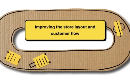 Cardboard prototyping