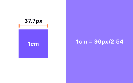 CSS centimeters (cm)