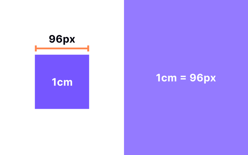 CSS centimeters (cm) Bad Practice