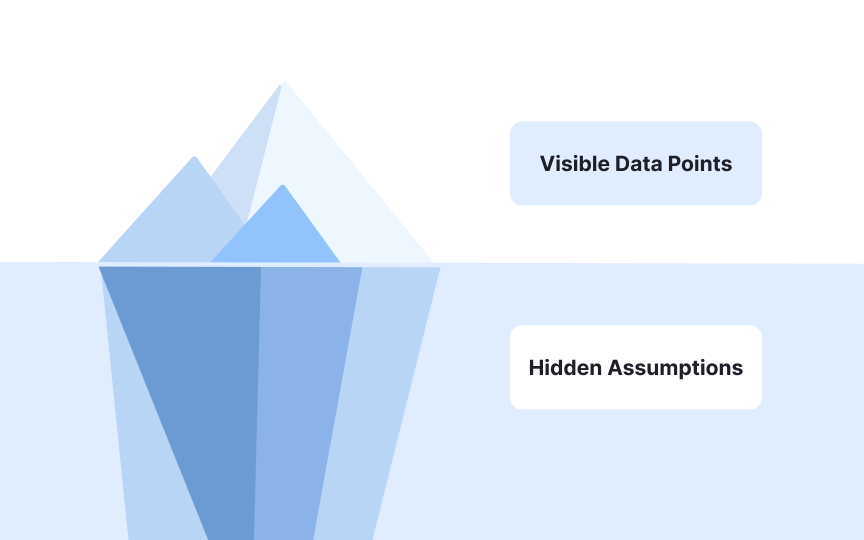 Challenge assumptions in data