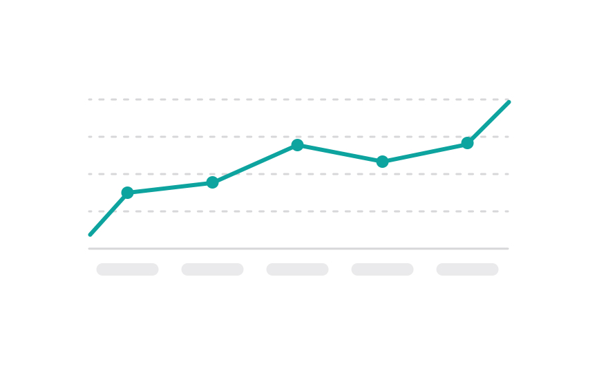 Select the right chart type Bad Practice