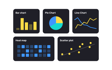 Chart types and uses
