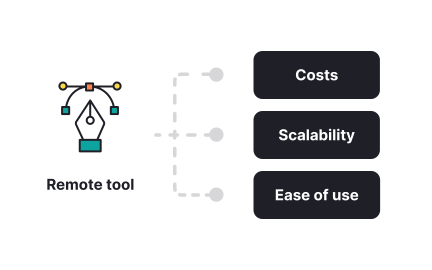 Choose remote tools that fit