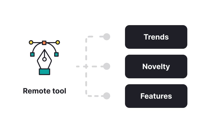 Choose remote tools that fit Bad Practice