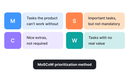 Choosing a prioritization framework that fits the story of a case study