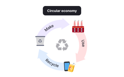 Circular economy