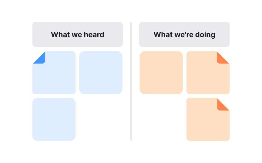 Closing the loop with visible follow-up