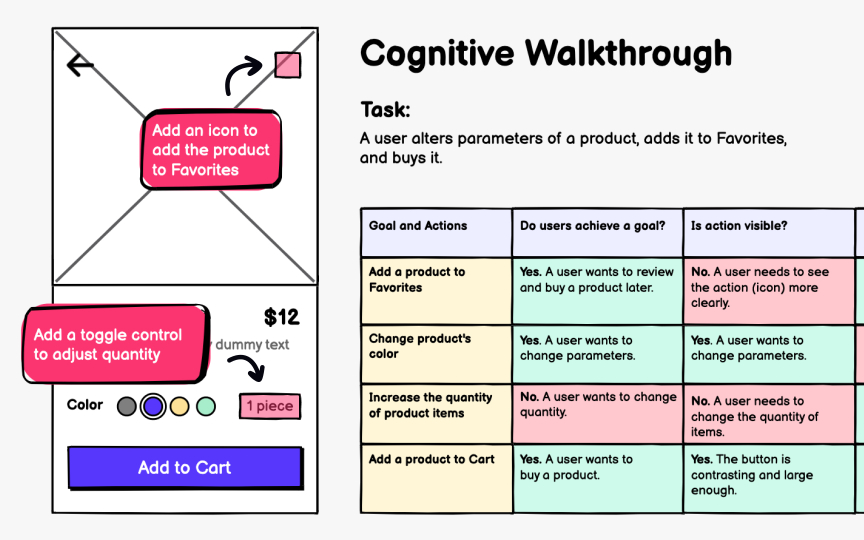 Cognitive walkthrough