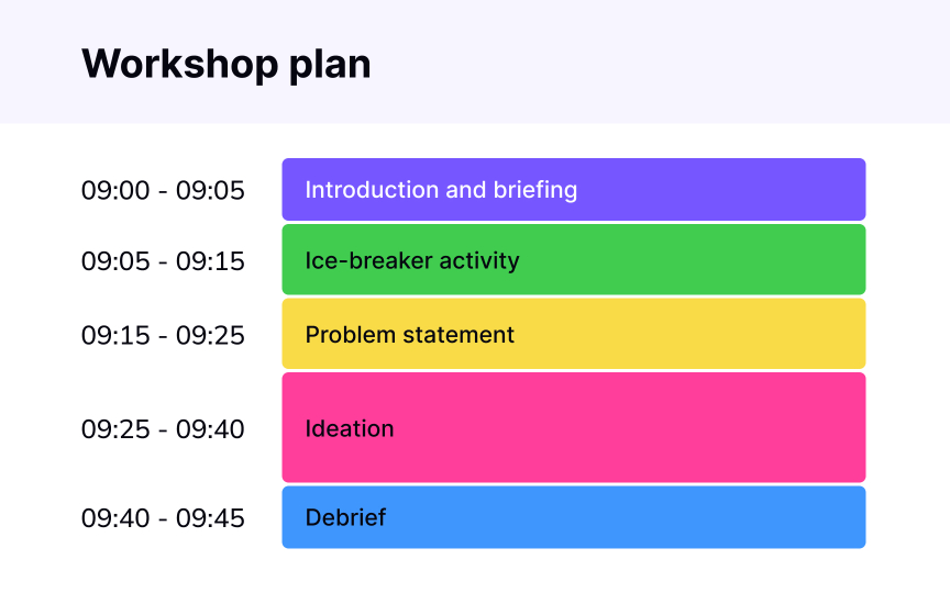 Common remote workshop mistakes Bad Practice