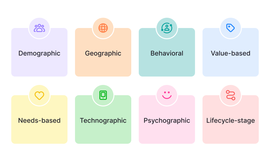 Comparing segmentation approaches for a case study 