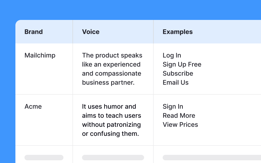 Competitor analysis