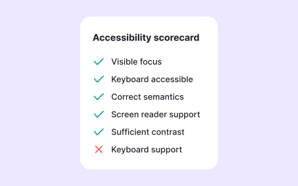 Component-level accessibility expectations