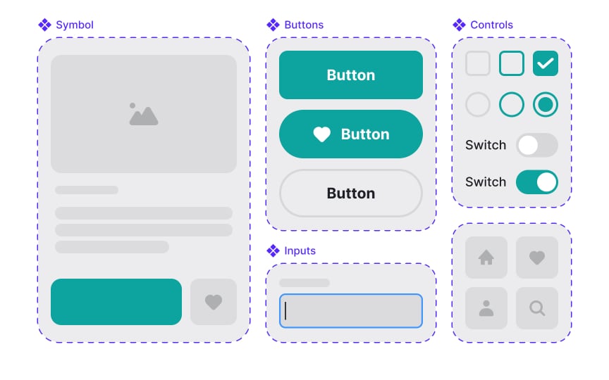Component library assessment