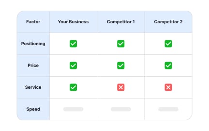 Using competitive analysis in marketing strategy
