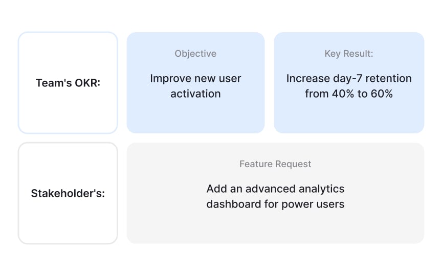 Connecting OKRs to product decisions