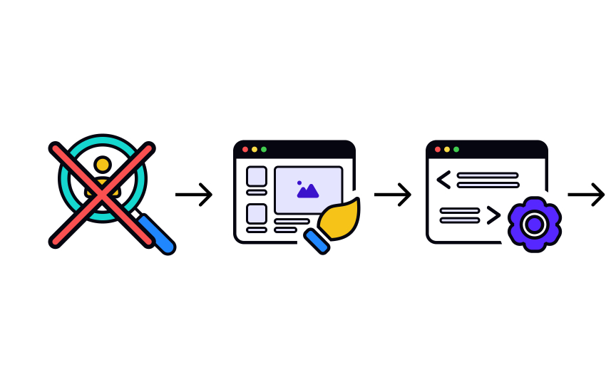 Consequences of not doing UX research