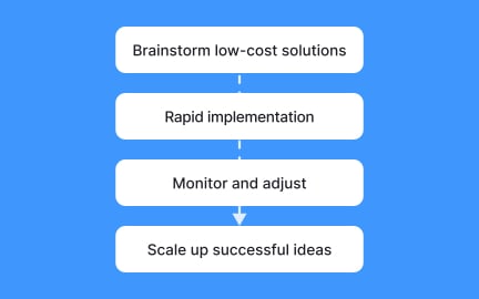 Consider a lean innovation approach