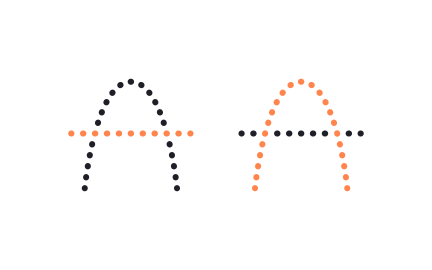 Continuation design principle