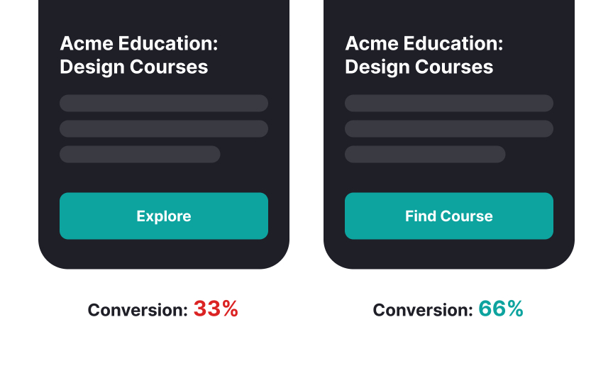 Conversion