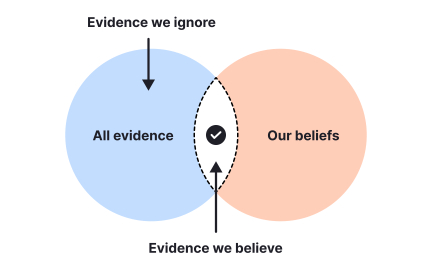 Counter confirmation bias