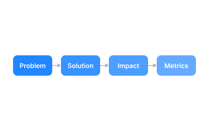 Create actionable recommendations