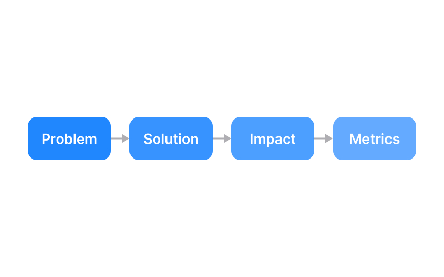Create actionable recommendations