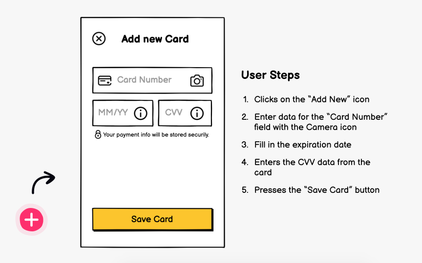 Create scenarios Best Practice