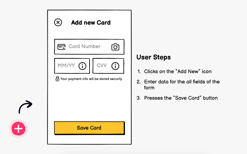 Create scenarios Bad Practice