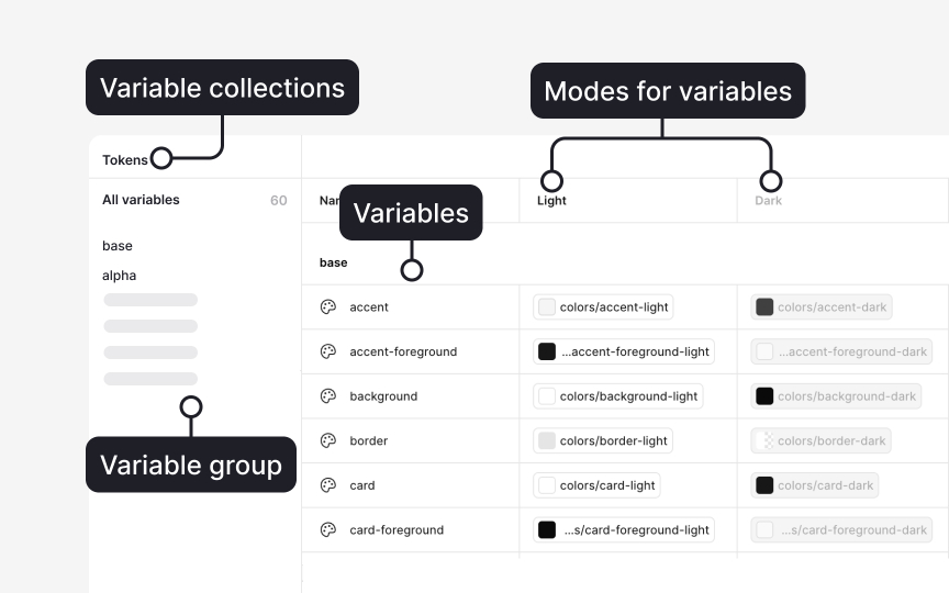 Creating and managing color variables in Figma
