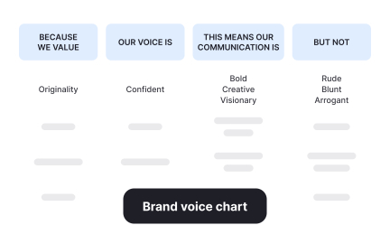 Creating guidelines for using the brand voice