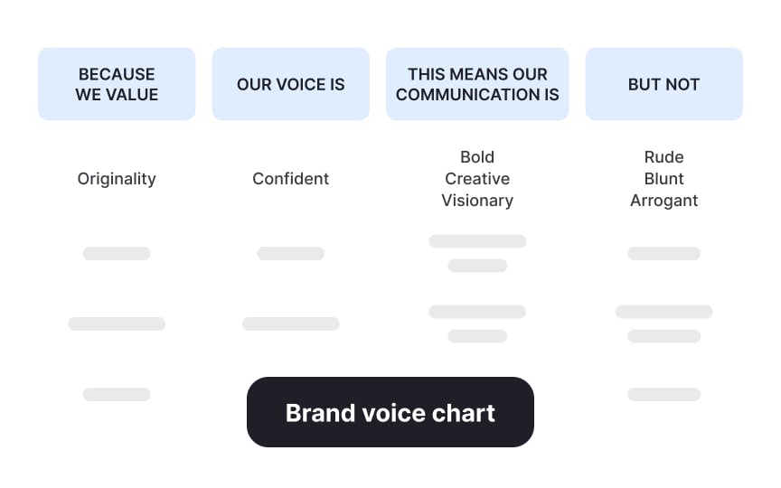 Creating guidelines for using the brand voice