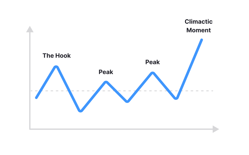 Curve of interest