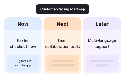 Customer-facing view