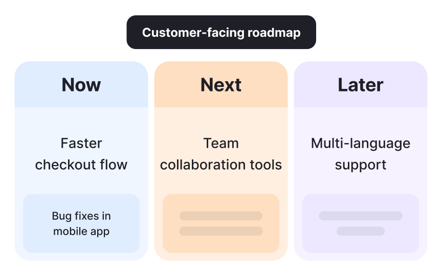 Customer-facing view