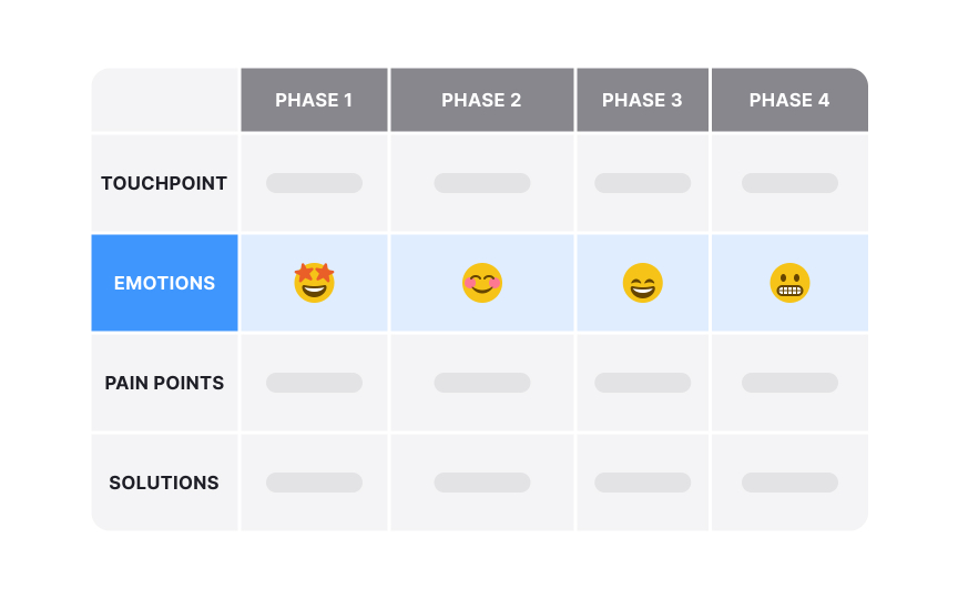 Customer journey map