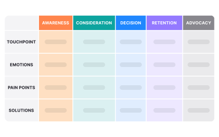 Customer journey mapping