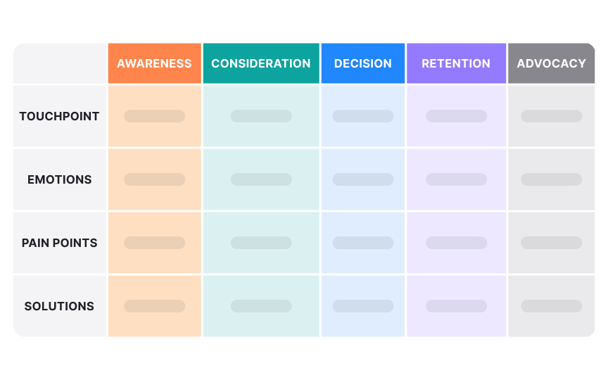 Customer journey mapping