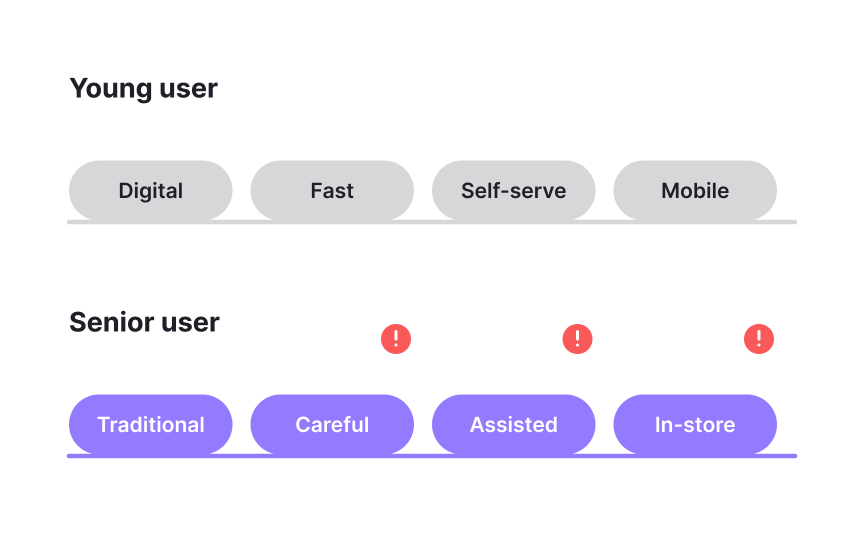 Customizing layers for personas