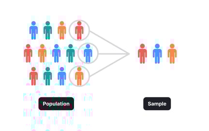 Data sampling