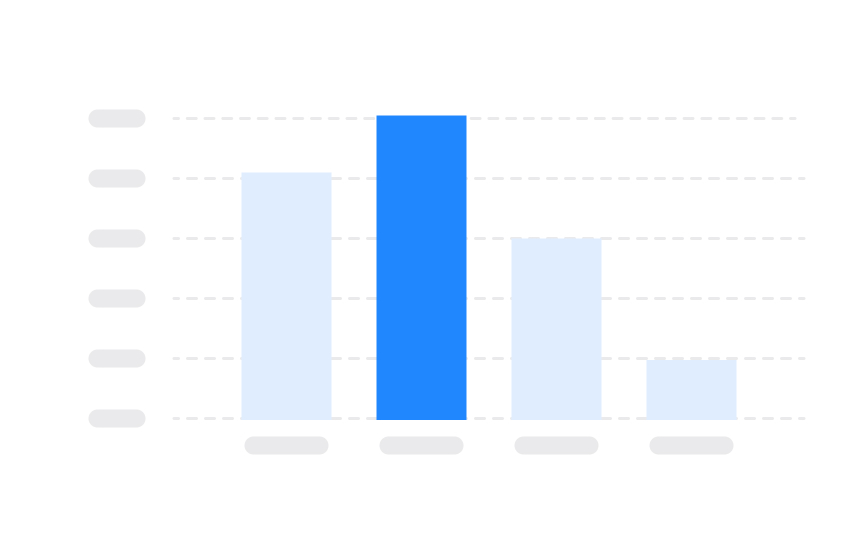 Data visualization principles Best Practice