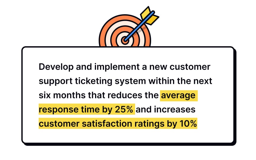 Define the project scope Best Practice