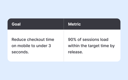 Defining clarity and brevity
