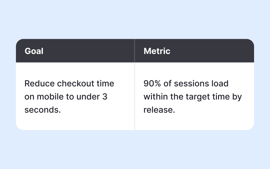 Defining clarity and brevity Best Practice