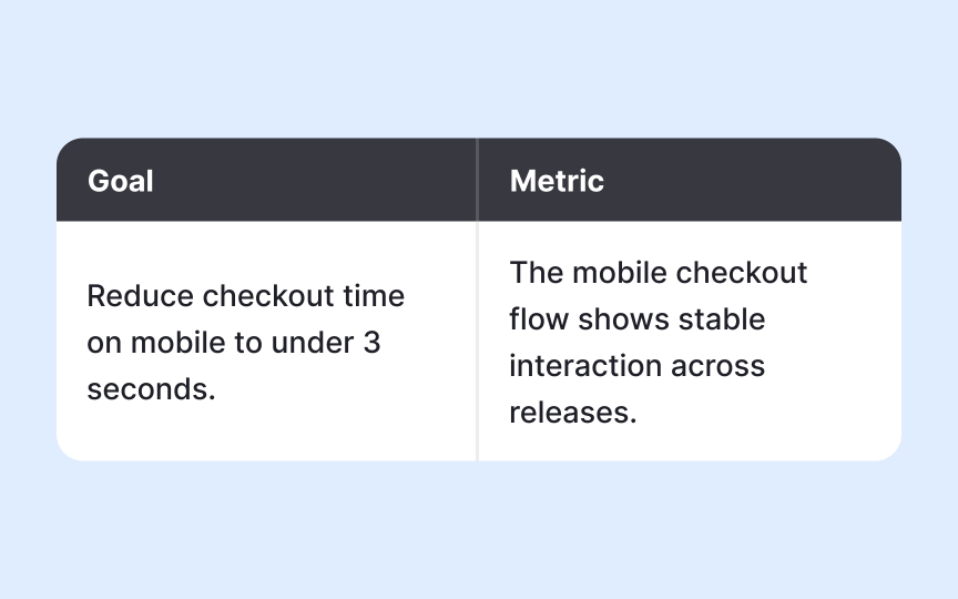 Defining clarity and brevity Bad Practice