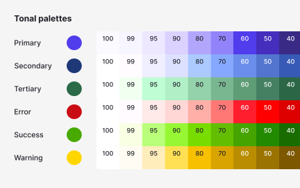 Defining functional colors through UI needs