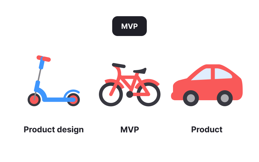 Defining MVP scope through exclusion in a case study