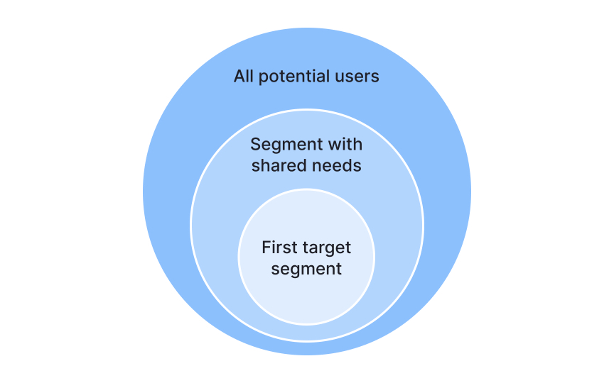 Defining your target customer