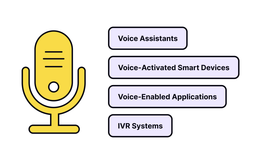 Definition of Voice User Interface (VUI)