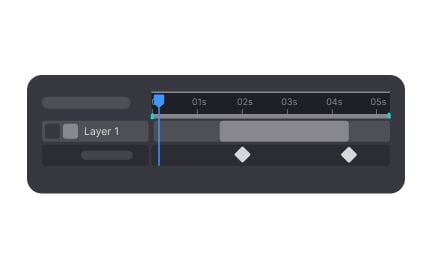 Animation delay
