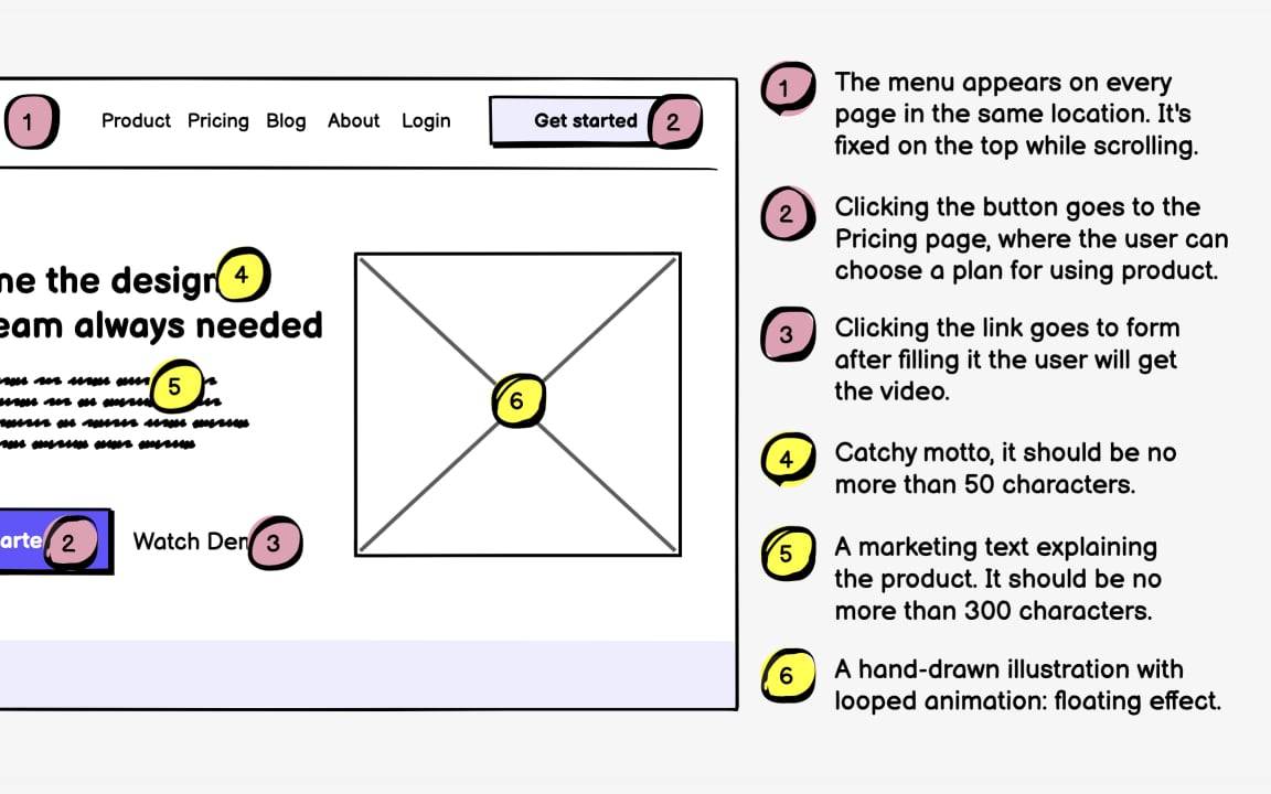 Describe content and functionality in your annotations